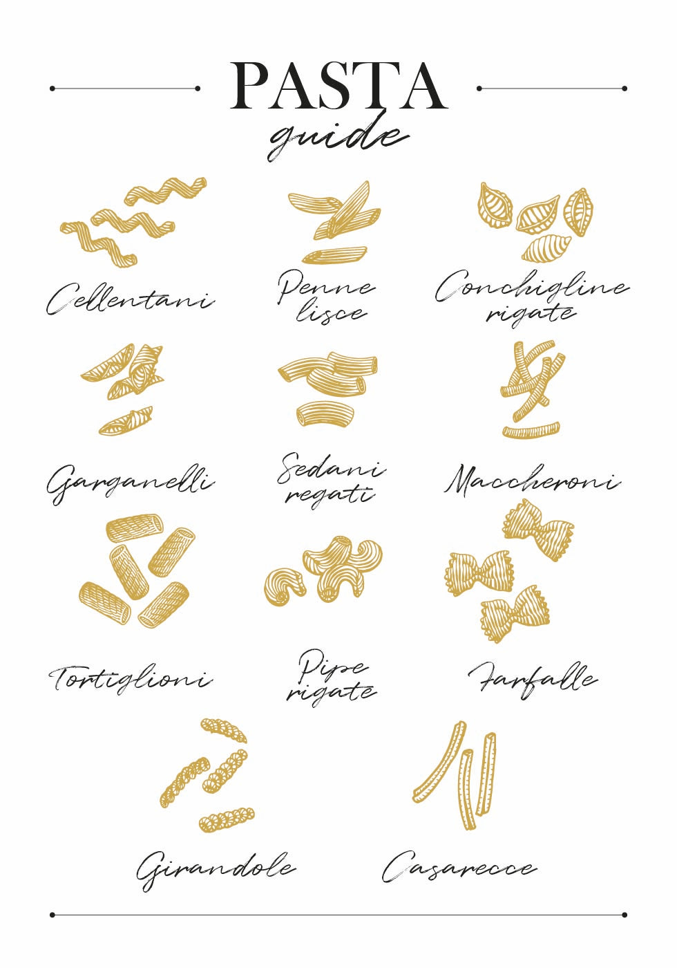 Pasta-Guide-Poster - Posterbox.dk