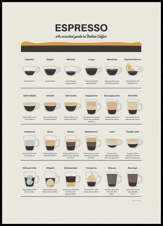 Espresso Guide Plakat - Posterbox