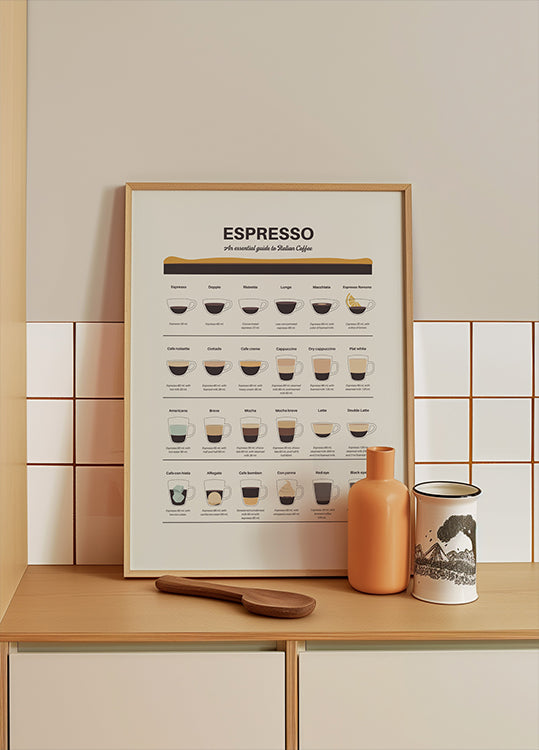 Espresso Guide Plakat - Posterbox