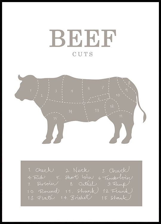 Beef Cuts Plakat - Posterbox