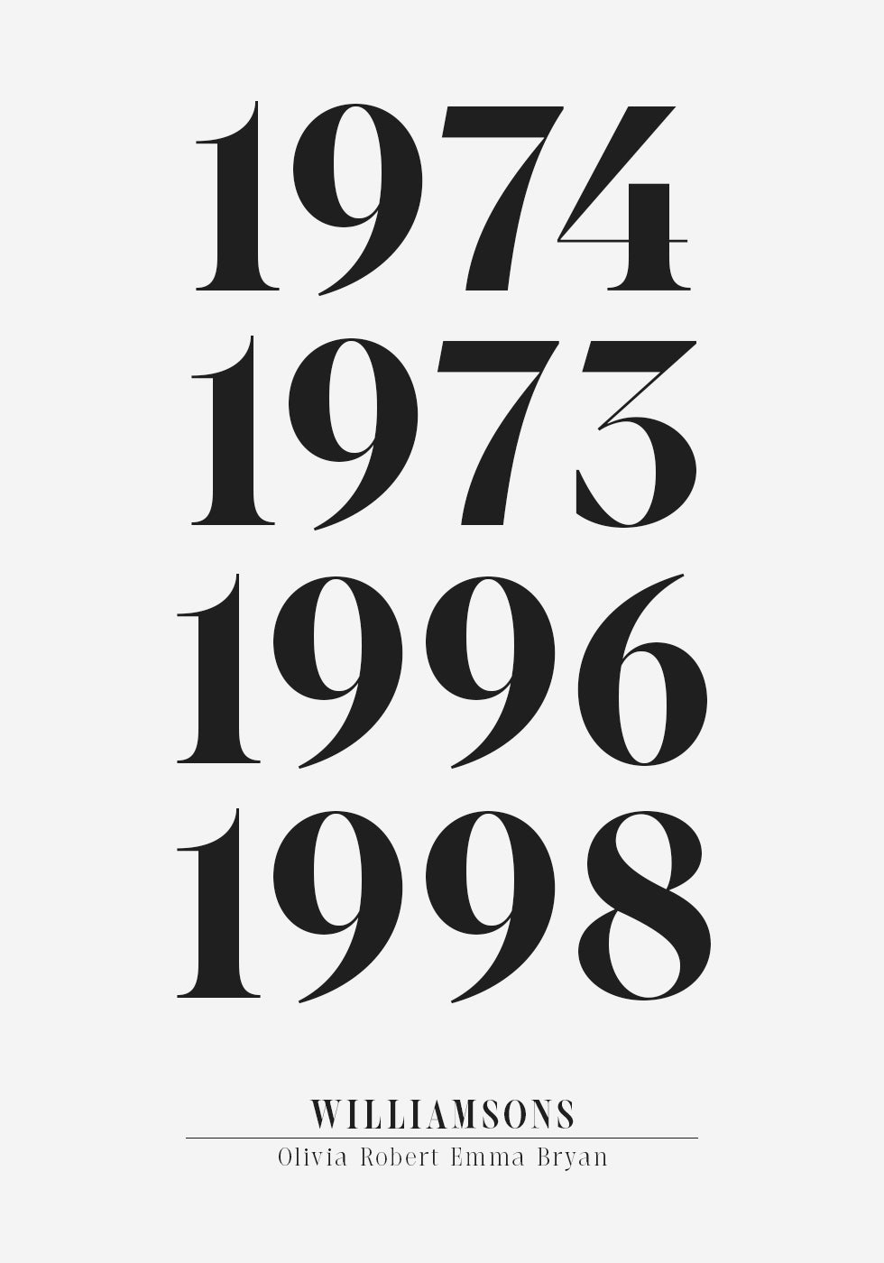 Poster zum Geburtsjahr - Posterbox.dk